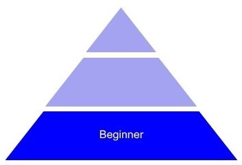 beginner category image