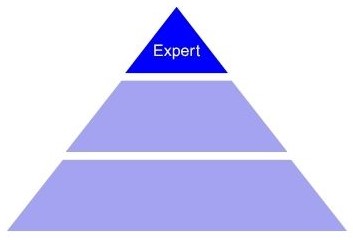 expert category image