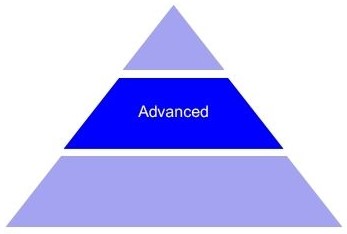 advanced category image